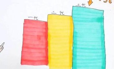 做试管婴儿选择的条件一览，附试管婴儿医院推荐